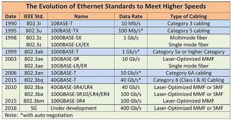 WiFi 6 vs. Ethernet - Which is the Best to Use? - Nerd Techy