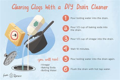 How to Make a Homemade Drain Cleaner That Will Demolish Clogs ...