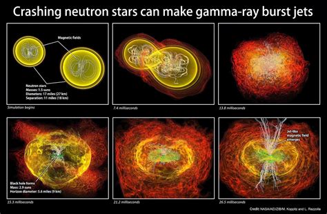 Beyond Earthly Skies: Nucleosynthesis of Gold in Neutron Star Collisions