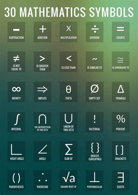 30 Mathematical symbols