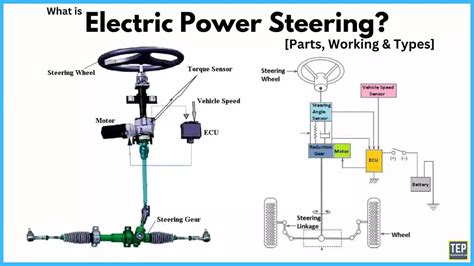 Electric Power Steering: Diagram, Parts, Types, Working [PDF ...