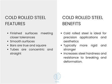 What is the Difference Between Hot Rolled (HR) & Cold Rolled (CR) Steel?