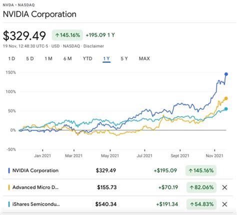 NVIDIA or AMD Stock: Which Is A Better Buy Now - Meme Stock Maven