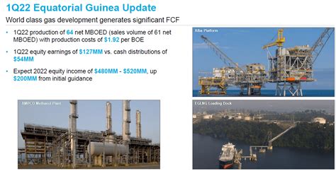 Marathon Oil Stock: The Buyback Tsunami Is Underway (NYSE:MRO ...