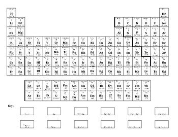 Coloring Groups of the Periodic Table by Science is | TPT