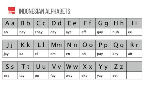 Alphabet in Indonesian - Bahasakita.com