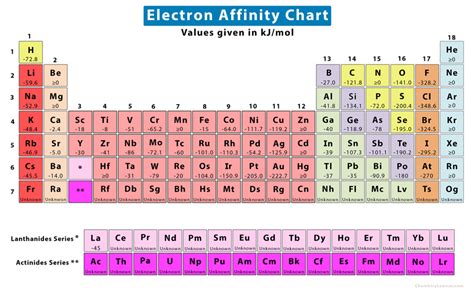 What is electron affinity - hohpasap