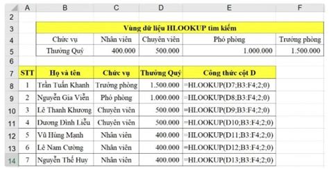 Hàm Hlookup Trong Excel | Cách Sử Dụng "CỰC" Đơn Giản