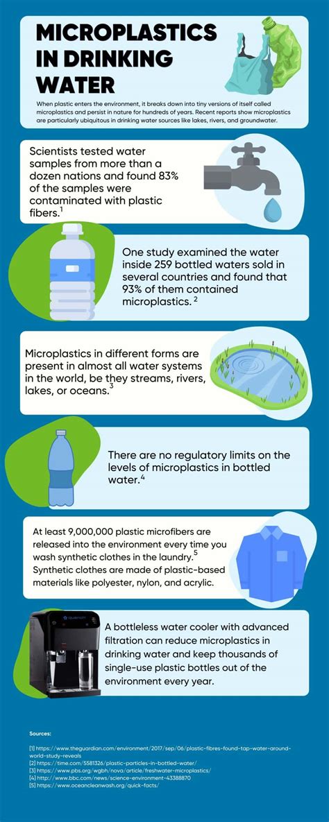 How to Avoid Microplastics in Water I Quench Water