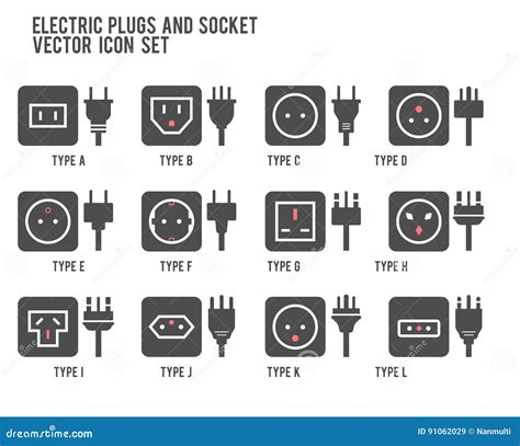 Electrical Plug Types By Country