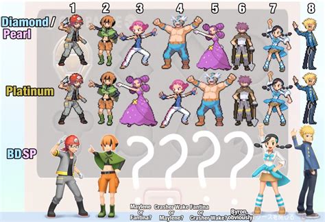 The Sinnoh gym leader order so far. I wonder if we’ll see them all ...