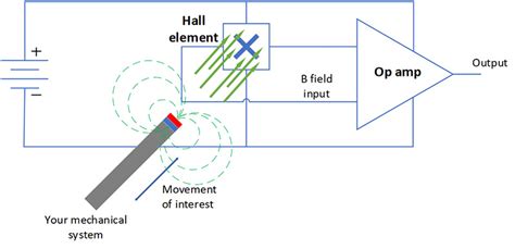 Hall Effect Sensor Pinout: Features, Alternatives, And