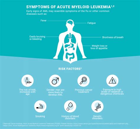 Understanding acute myeloid leukemia - Servier