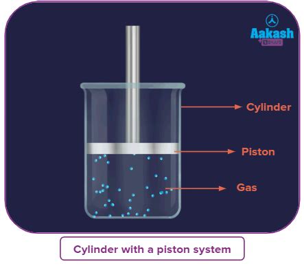 Reversible and Irreversible Processes Definition & Examples - Physics ...