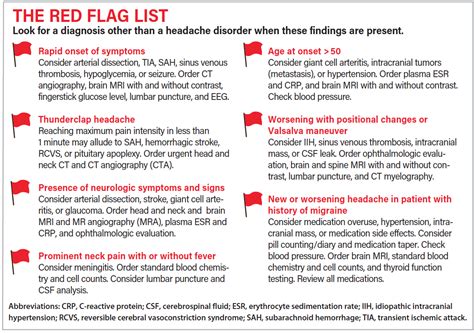 Migraine Mimics - Practical Neurology