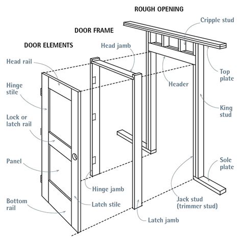 Making An Interior Door Jamb | Psoriasisguru.com