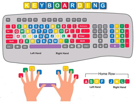 Free Printable Typing Test - Free Templates Printable