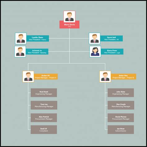 Organizational Chart Templates | Editable Online And Free To Inside ...