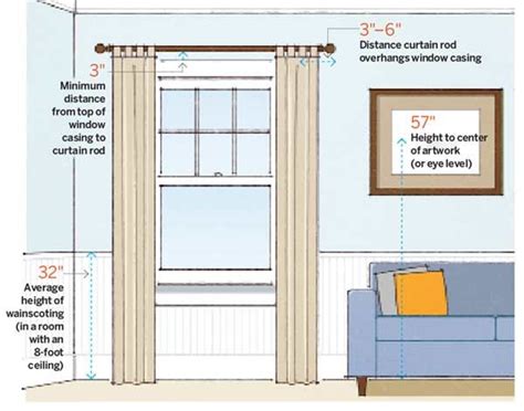 20++ Proper Curtain Rod Placement - HOMYHOMEE