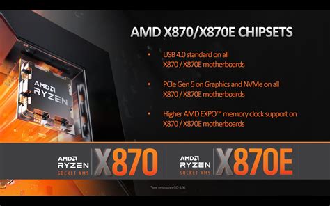 AMD Intros X870E & X870 "800-Series" Motherboard Chipsets, Commits To ...