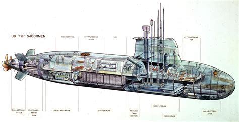 Typhoon Class Submarine Cutaway