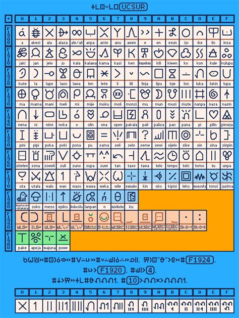 Toki Pona Cheat Sheet