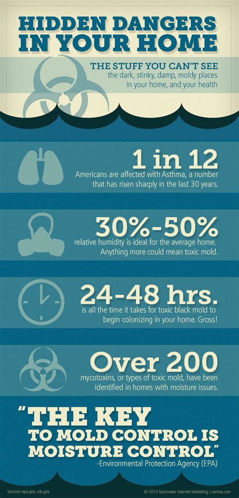 MOLD – RELATED HEALTH SYMPTOMS – PacificDecon