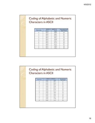 Dld lecture module 03 | PDF