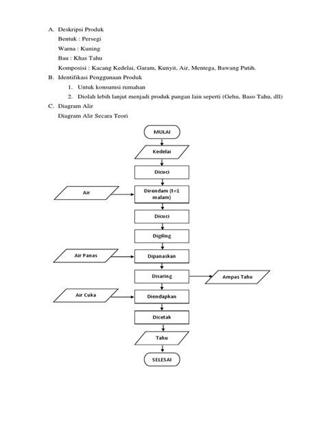 Contoh Diagram Alir Pembuatan Tahu Sederhana Dan Penjelasannya Blog ...