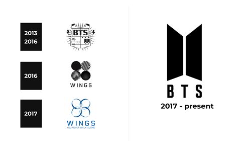 BTS Logo and sign, new logo meaning and history, PNG, SVG