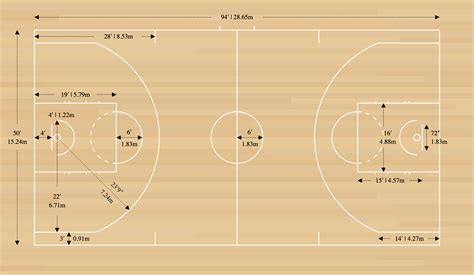 Basketball Court Dimensions - Diagrams & Measurements