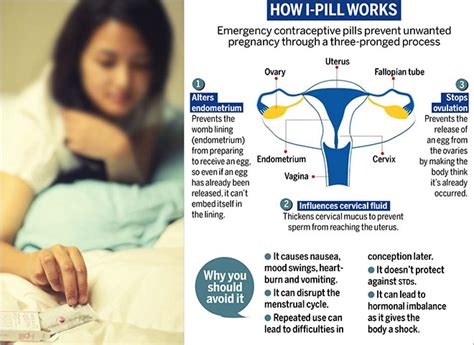 Only for an emergency: Quick-fix pills may seem like answer to unwanted ...