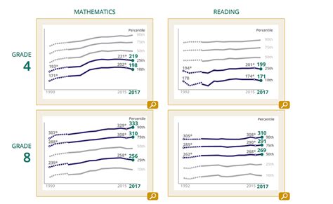 Education by the Numbers: 9 Statistics That Have Made Us Think ...