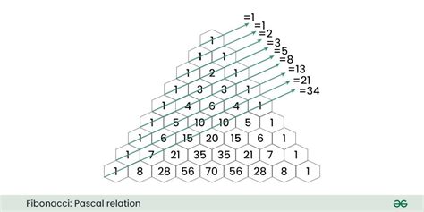 Program to Print Fibonacci Series - GeeksforGeeks