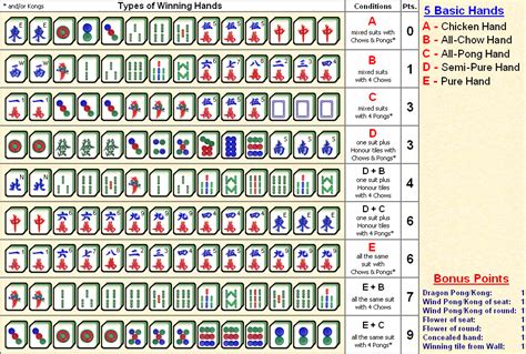 Printable Mahjong Hands