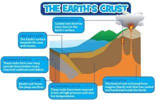 Structure of the Earth! - National Geographic Kids