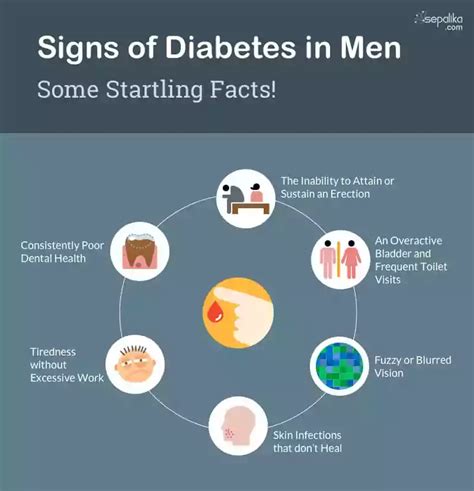 Early Signs And Symptoms of Diabetes Every Man Must Know | Sepalika