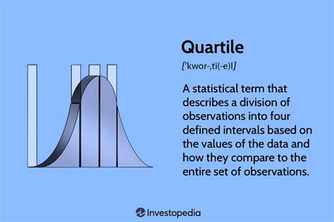 What is quartile math? – Fabalabse