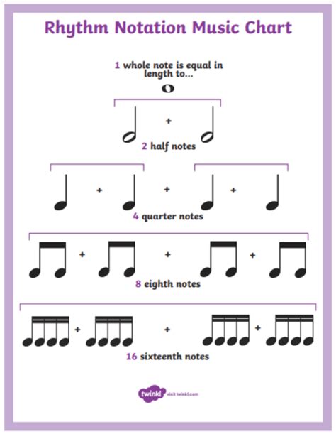 What is an eighth note? | Twinkl Teaching Wiki - Twinkl