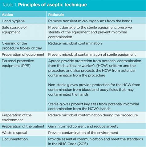 Ast principles of asepsis - lopeznavi