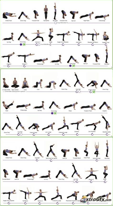 Yoga Asana Sequence Charts | Yoga Pics and Poses | Yoga postures, Yoga ...