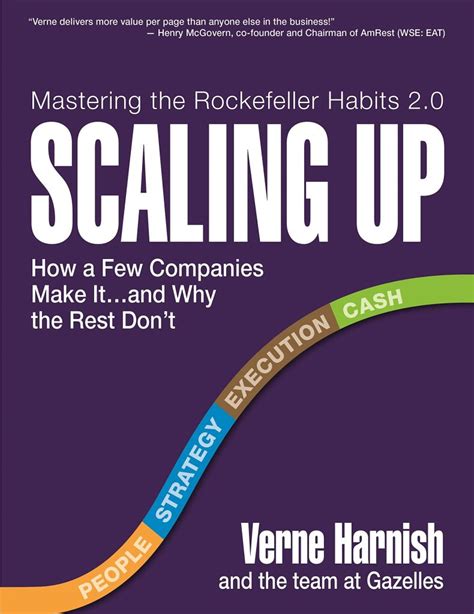 Rockefeller Habits | David Paul Carter | Strategy | Growth