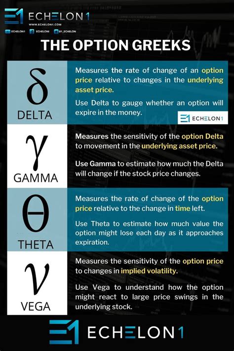 Understanding The Options Greeks - Delta, Gamma, Theta, Vega, and IV ...