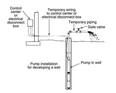 Hot Submersible Deep Well Pump Water Pump 40m 220V Stainless Steel ...