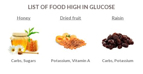 Glucose Rich Foods