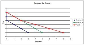 Market Demand Curve Table