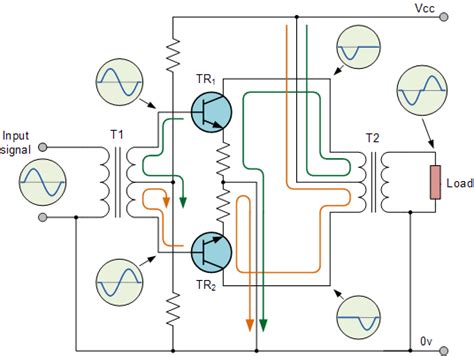 Class B Amplifier and the Class-B Transistor Amplifier