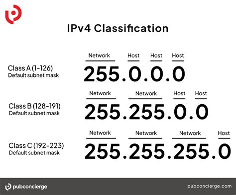 Ip Subnet Mask Cheat Sheet Cheat Sheet Computer Systems Networking And ...