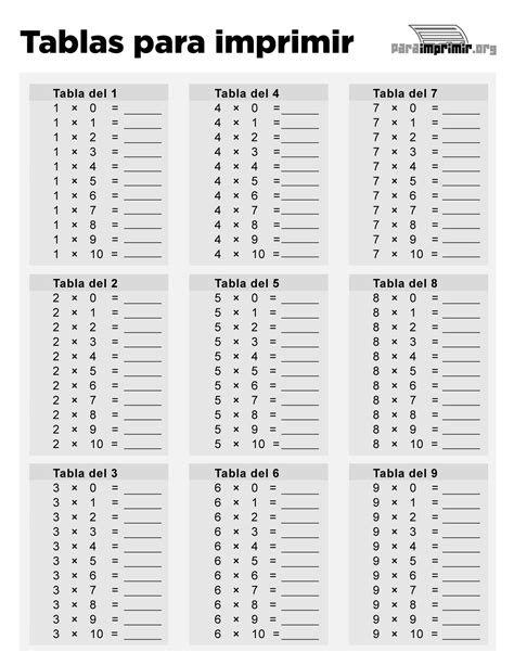 Ejercicio de Tablas de multiplicar para imprimir