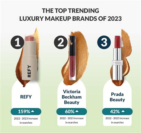 The Luxury Makeup Index 2023 | Landys Chemist